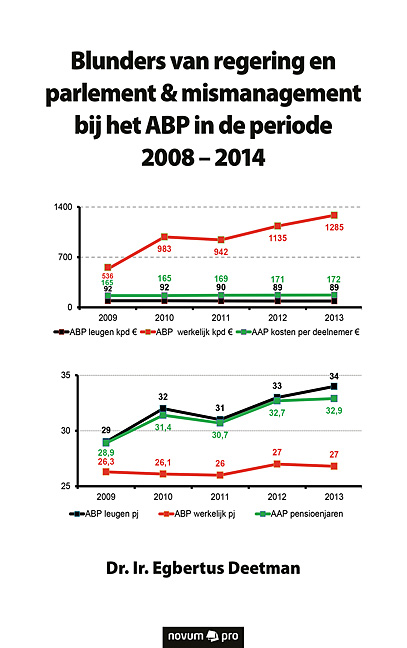 Blunders van regering en parlement & mismanagement bij het ABP in de periode 2008 - 2014 Blunders van regering en parlement & mismanagement bij het ABP in de periode 2008 - 2014